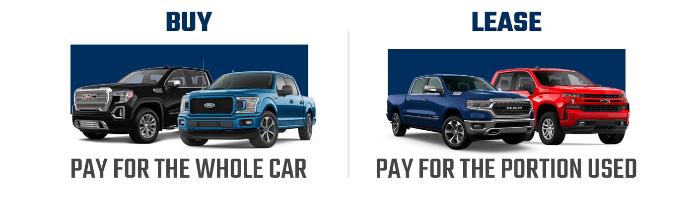 Buy: Pay For Whole Car | Lease: Pay For The Portion Used